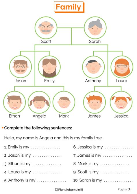 albero genealogico in inglese schema